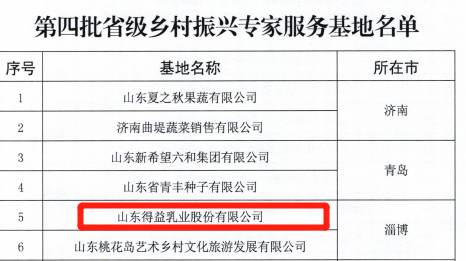 喜讯|得益乳业被评为省级乡村振兴专家服务基地，深耕产业链打造特色名片助力乡村振兴